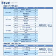 安徽建工技师学院2026年报考指南：招生前提及报