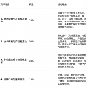 【起落平台定制攻略】3大环节点帮你选对厂家省